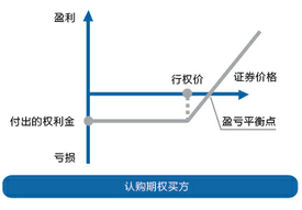 http://edu.sse.com.cn/col/option/demo-trading/step5/step5_1/a/20131218/024486c31f2437e1e3e442b42fb710f7.png