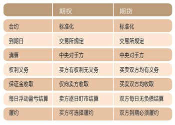 http://edu.sse.com.cn/col/option/demo-trading/step5/step5_1/a/20131218/5b91c2b0b88b201ebaec624d52483c68.png