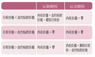 http://edu.sse.com.cn/col/option/demo-trading/step5/step5_1/a/20131218/63eefc5f14243370396f7a1ded9c2583.png
