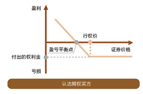 http://edu.sse.com.cn/col/option/demo-trading/step5/step5_1/a/20131218/d5553f0d7ab9de180299d1ba07a0f0aa.png
