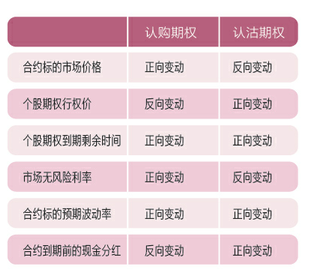 http://edu.sse.com.cn/col/option/demo-trading/step5/step5_1/a/20131218/086b6650cf6c6d22dff29a0514ab69cf.png