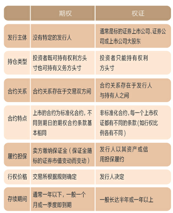 http://edu.sse.com.cn/col/option/demo-trading/step5/step5_1/a/20131218/ec081c936855a26045d77f25da850761.png