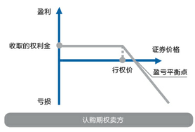 http://edu.sse.com.cn/col/option/demo-trading/step5/step5_1/a/20131218/93c09e8cbcbe0c944f37895cdd7ee57e.png