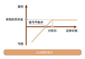 http://edu.sse.com.cn/col/option/demo-trading/step5/step5_1/a/20131218/ae2b0fb9d93c70af33c1713eb3eca1b5.png